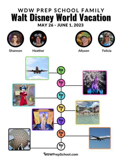 Disney World Visual Itinerary