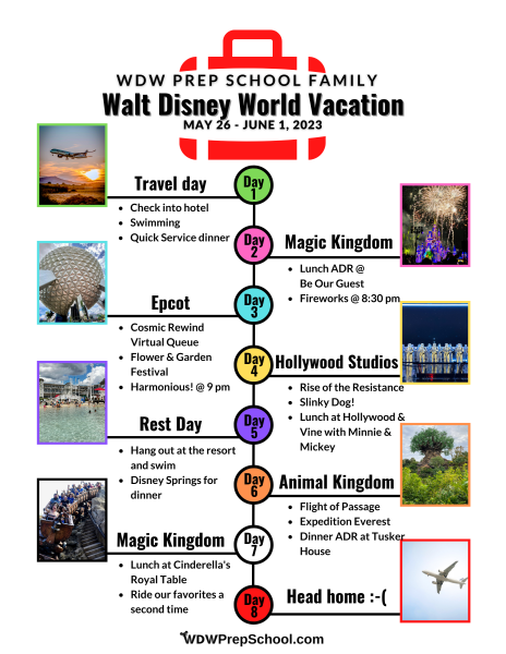 Disney World itinerary example