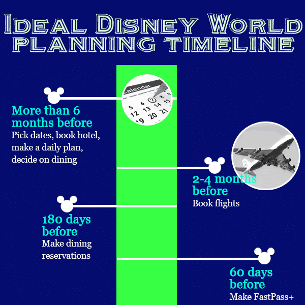 Ideal and short-on-time Disney World planning timelines – PREP049