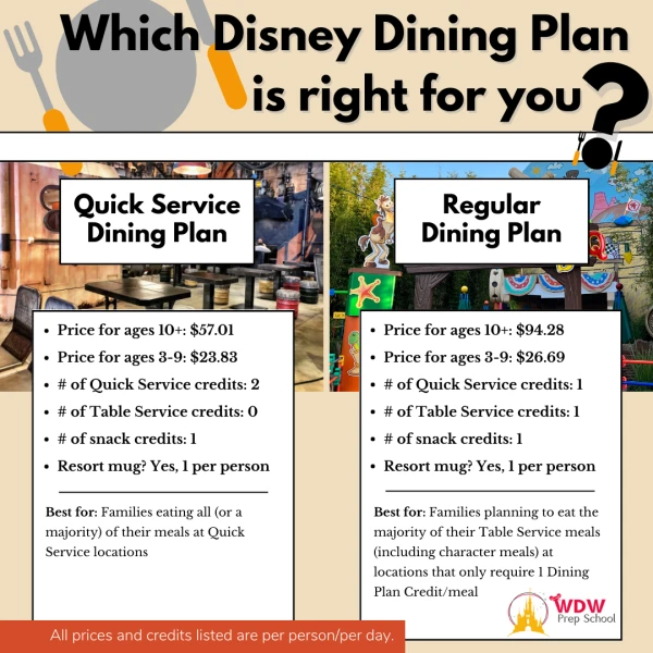 Dining plan comparison graphic