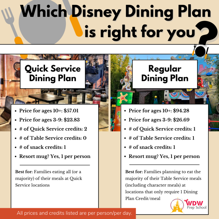 2024 Disney Dining Plan (cost, best credits, and is it worth it?)