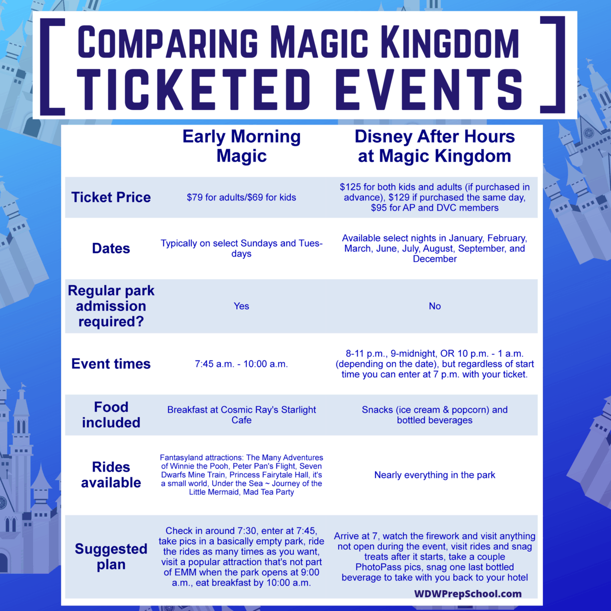 A guide to Early Morning Magic Fantasyland at Magic Kingdom WDW