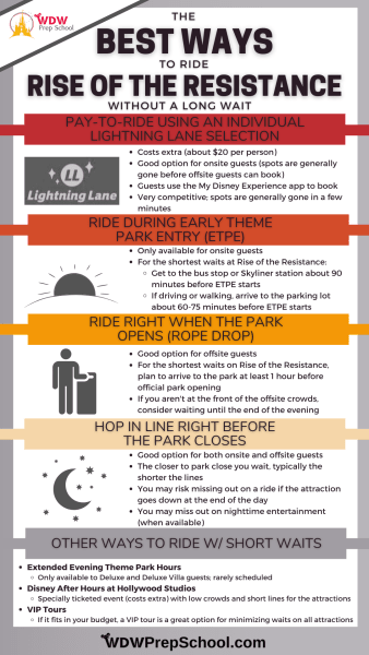5 ways to ride rise of the resistance without waiting in lines graphic