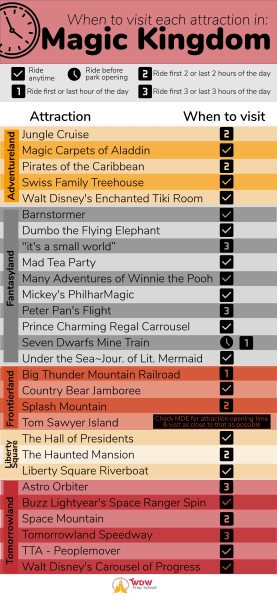 Magic Kingdom when to visit attractions