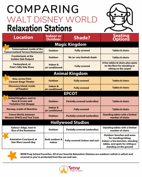 Walt Disney World relaxation stations