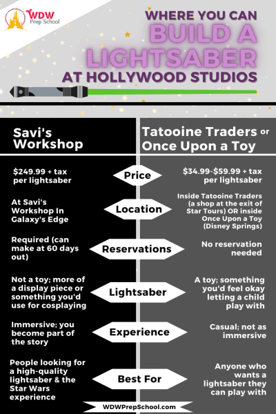 where to build a lightsaber at once upon a toy savis tatooine traders graphic
