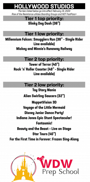 Hollywood Studios FastPass tiers