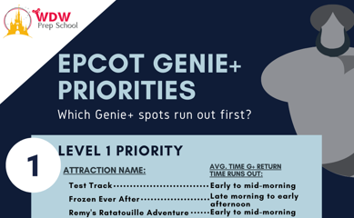 Epcot graphic teaser for genie+