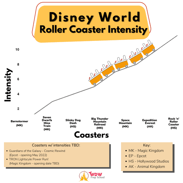 Roller Coater Intensity graphic