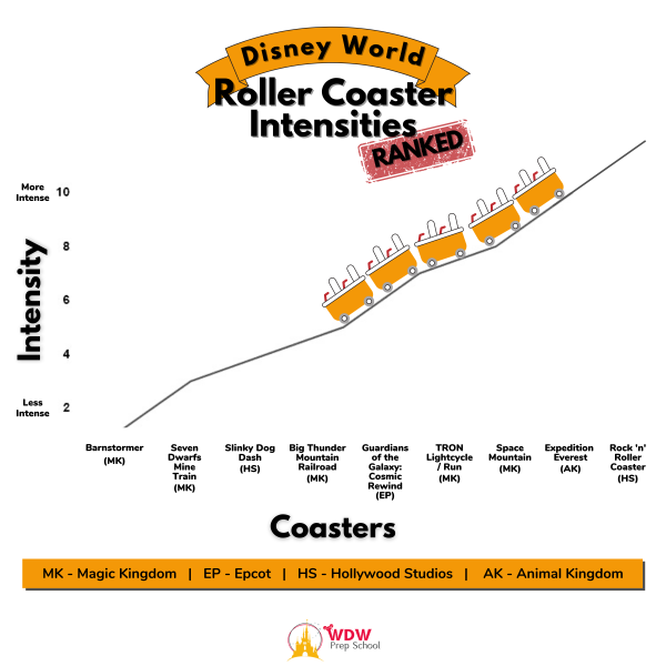 roller coasters ranked infographic
