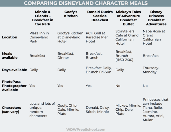 Comparing Disneyland Character Meals