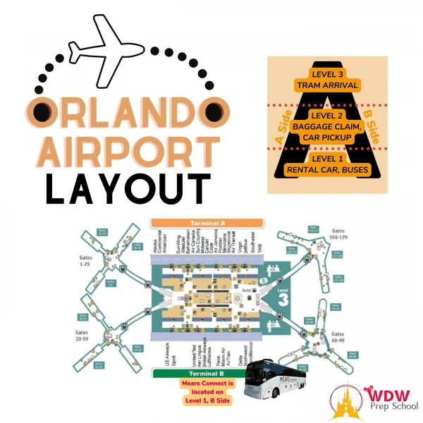 Orlando Airport Map