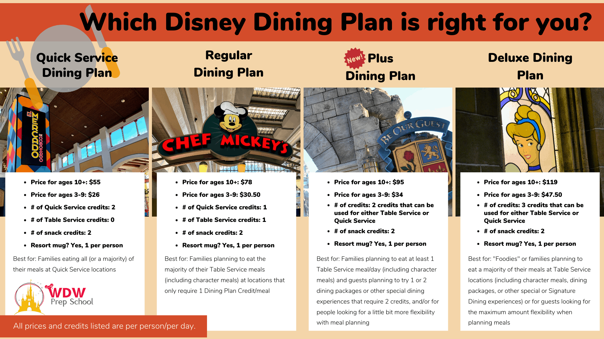2024 Disney Dining Plan (cost, best credits, and is it worth it?)