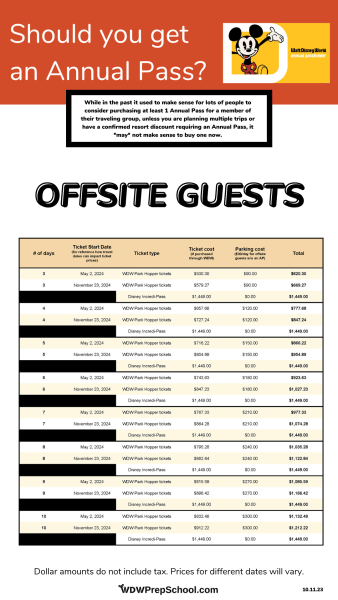 offsite annual passholders vs regular ticket price chart
