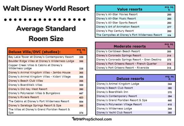 Resort Room Size Comparison Chart