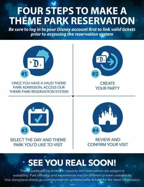 DETAILS: A step-by-step breakout of the new Disneyland Resort Theme Park  Reservation system