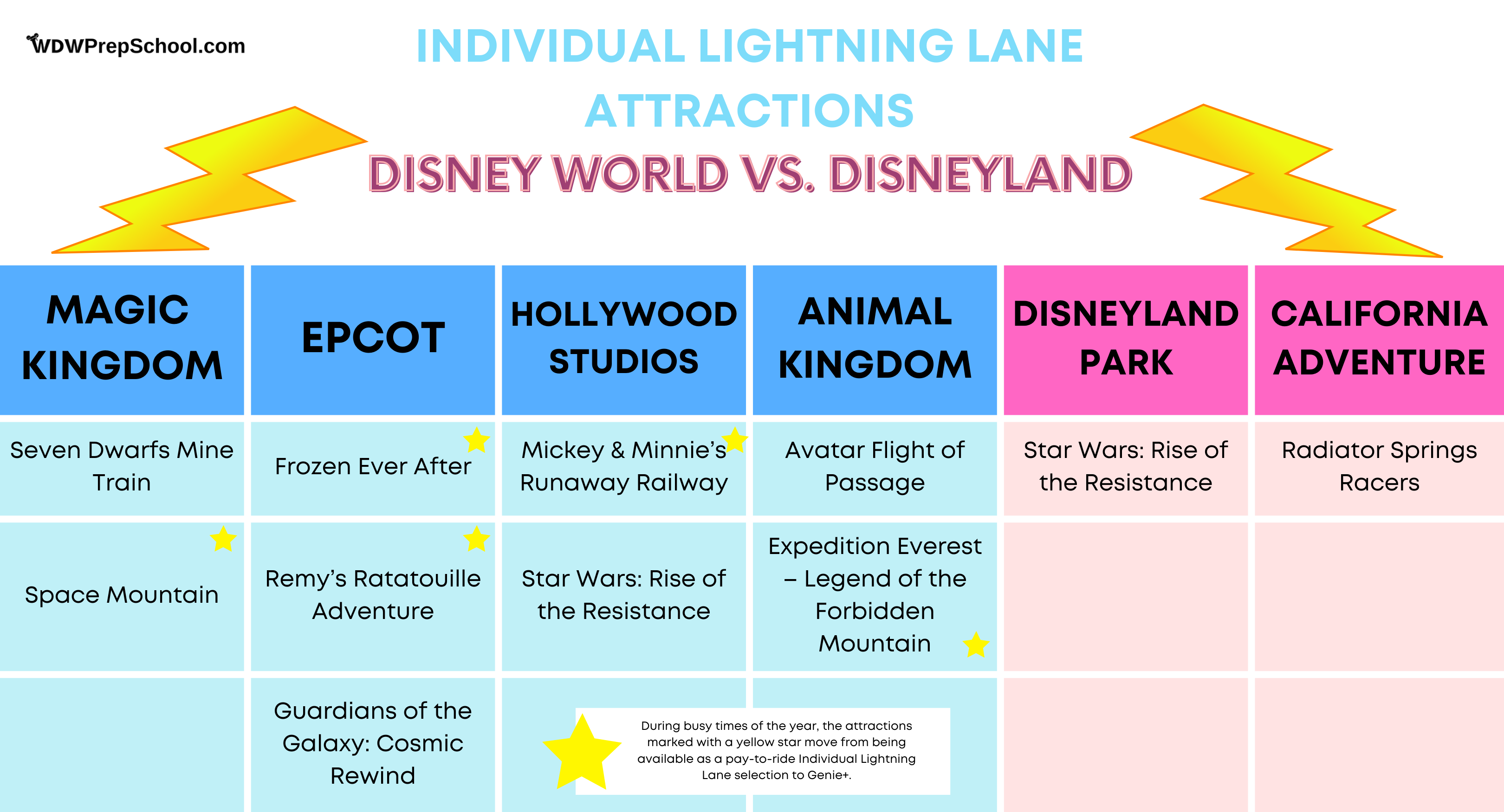 comparing dl and wdw lightning lanes