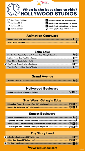 hollywood studios best times to ride