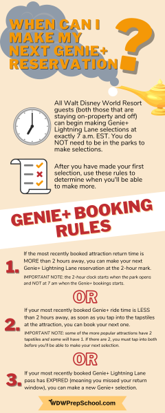 Genie+ booking rules