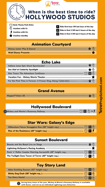 hollywood studios touring plan best time to ride
