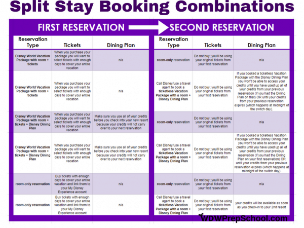 Split Stay booking combinations