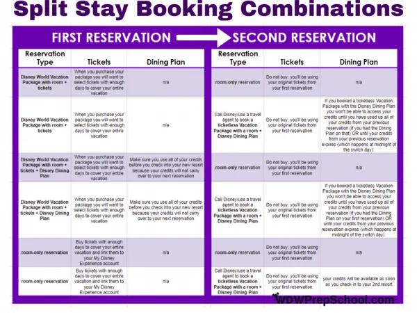 Split Stay booking combinations
