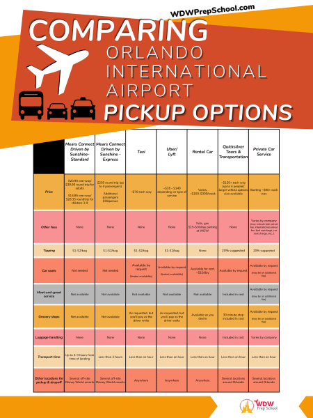 airport pickup options chart