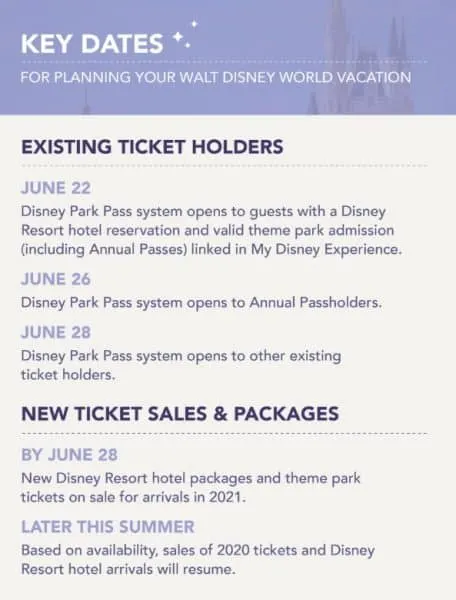 Key Dates for planning a Walt Disney World vacation when it reopens