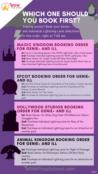 Which Genie+ to Book first graphic