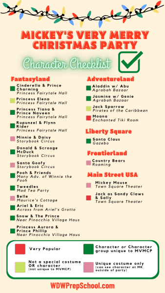 2022 mickey's very merry christmas party character checklist