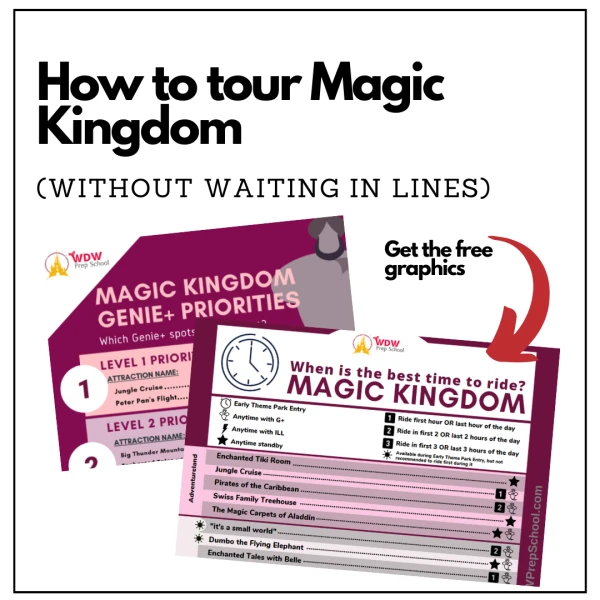 How to tour MK graphic
