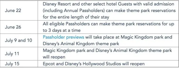 Walt Disney World Park reservation information for annual passholders
