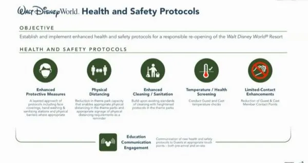 Walt Disney World health and safety reopening protocols